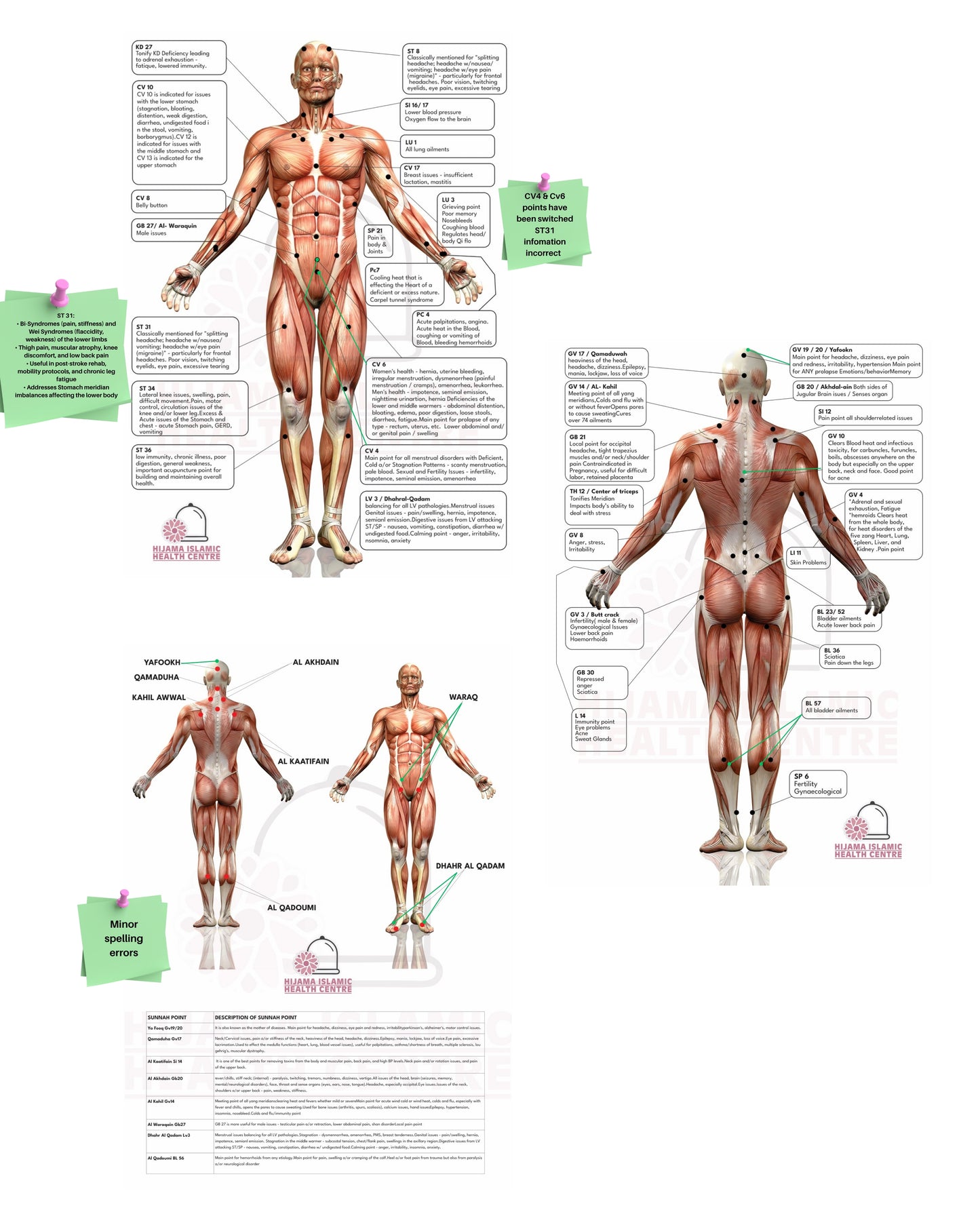 Clearance : A1 Posters (un-laminated) - Misprint